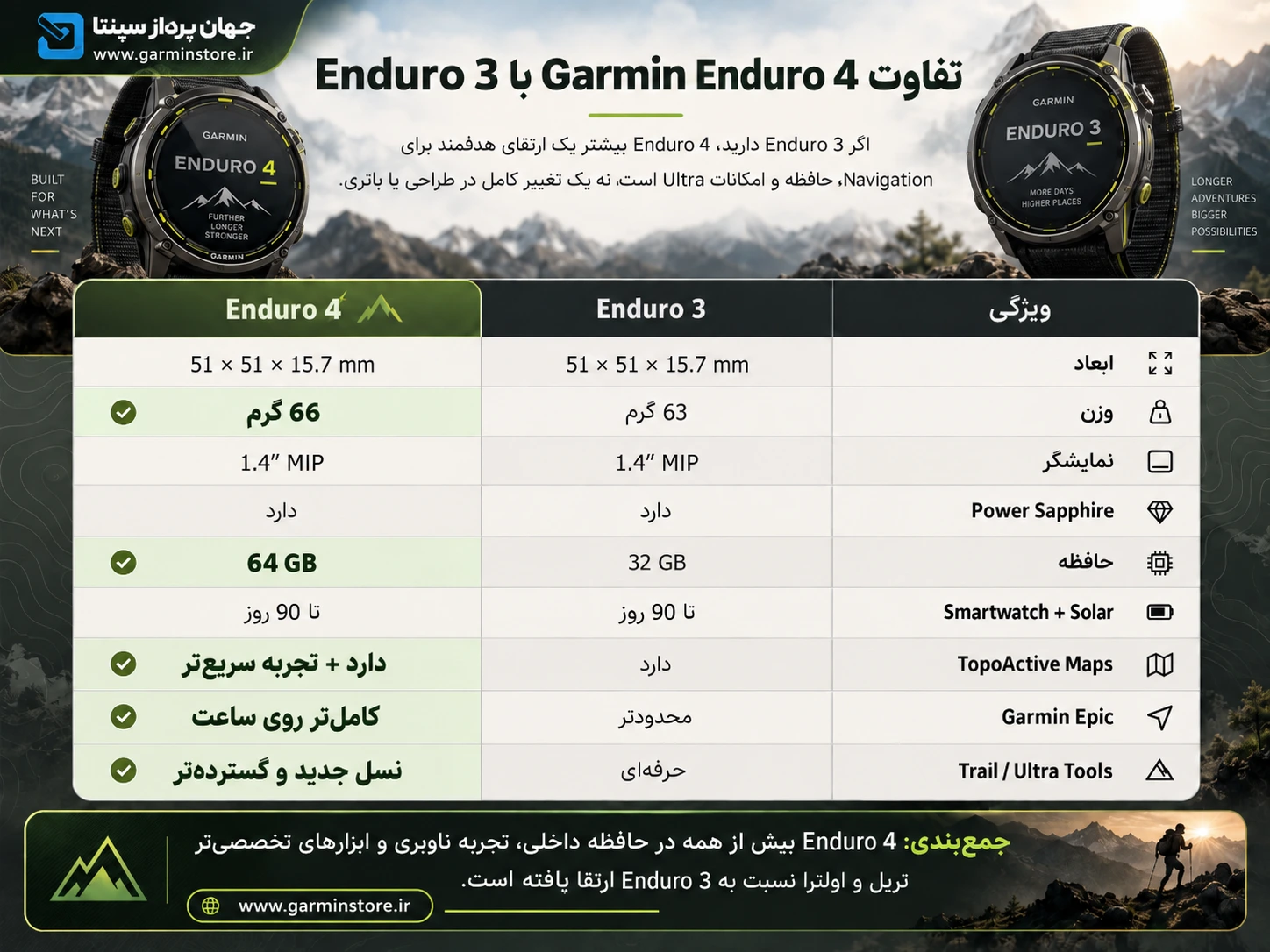 تفاوت Garmin Enduro 4 با Enduro 3