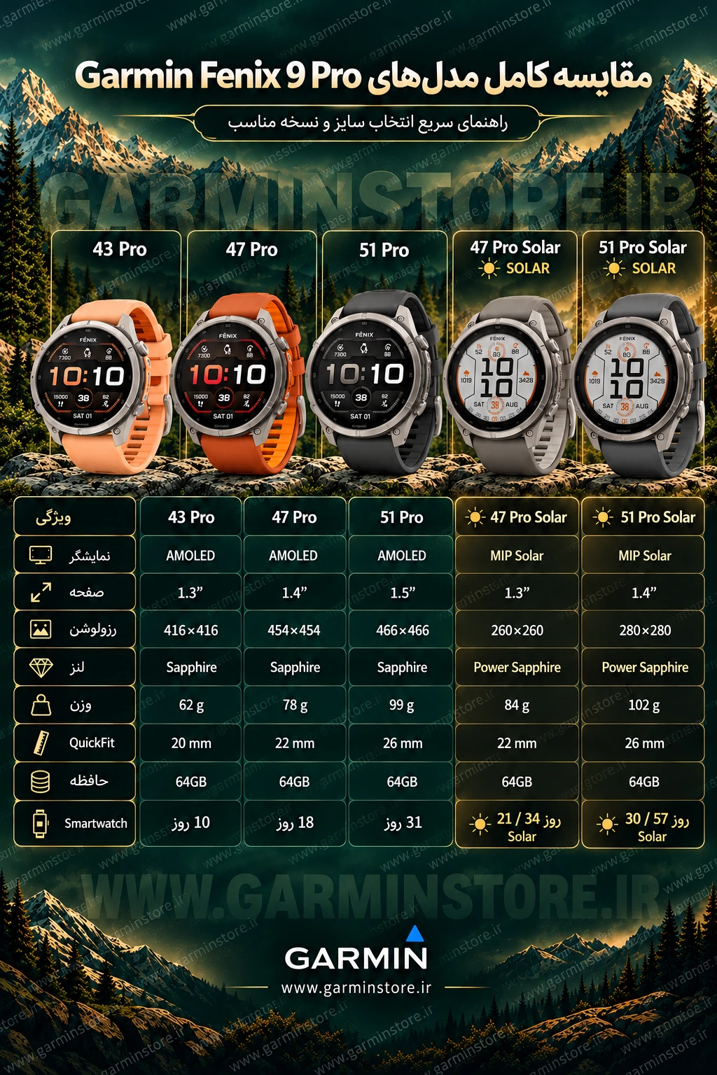 مقایسه کامل مدل‌های Garmin Fenix 9 Pro