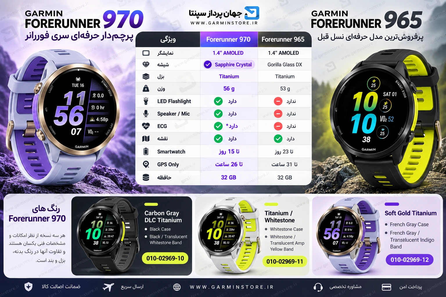 گارمین Forerunner 970 vs 965 Comparison