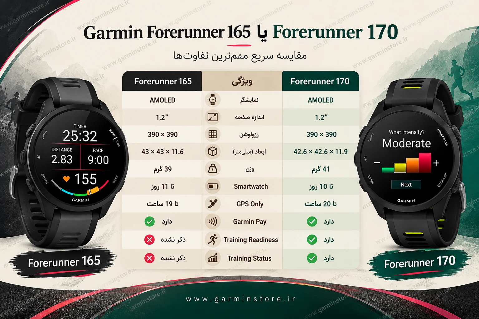 مقایسه ساعت گارمین فوررانر 170 و 165