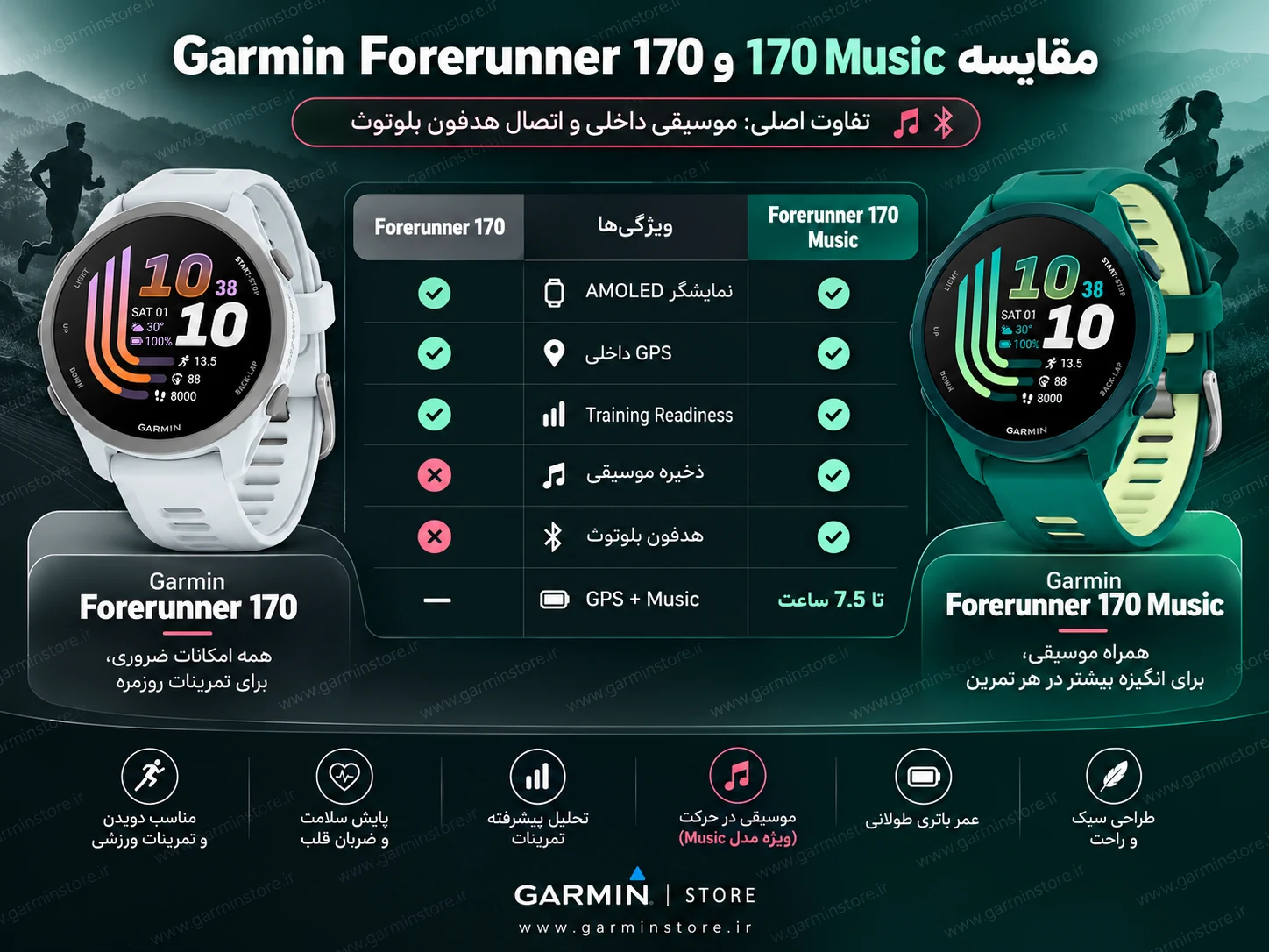 مقایسه ساعت گارمین فوررانر 170 و 170 موزسک