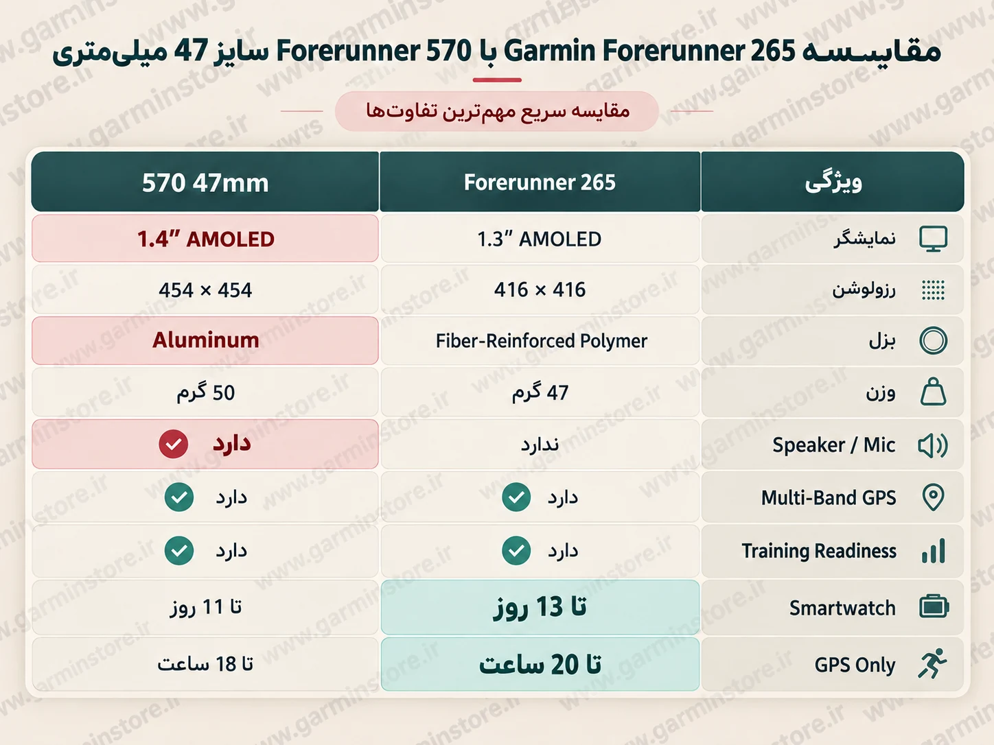 garmin-forerunner-265-vs-570-47mm-garminstore