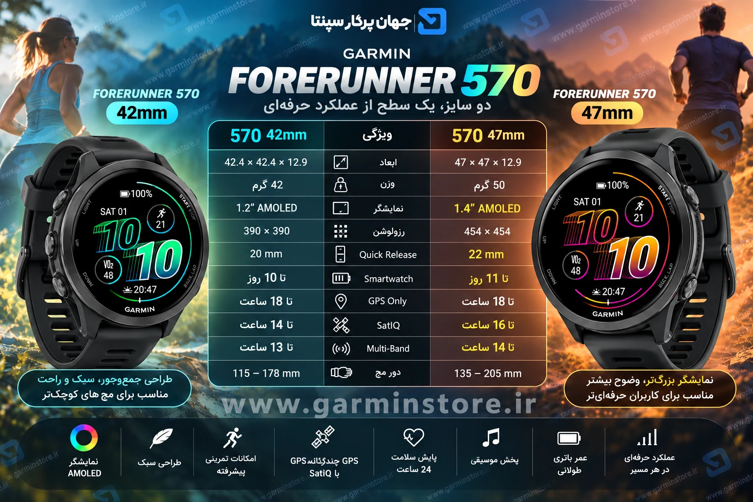 garmin-forerunner-570-42mm-vs-47mm-garminstore