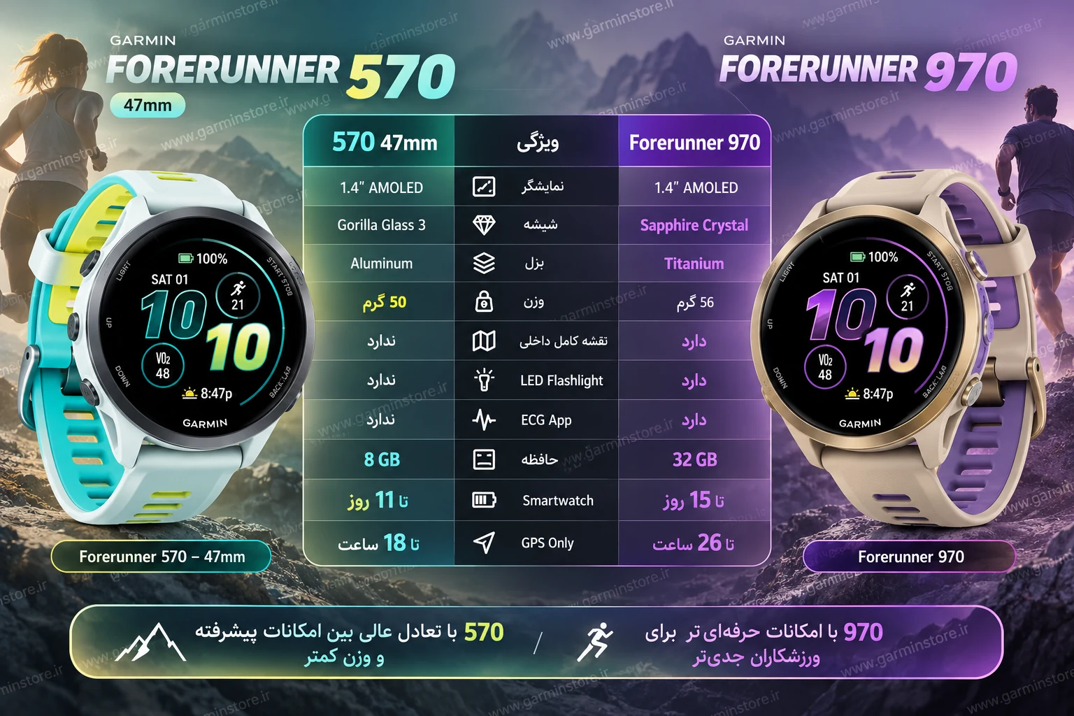 مقایسه گارمین فوررانر 970 و 570