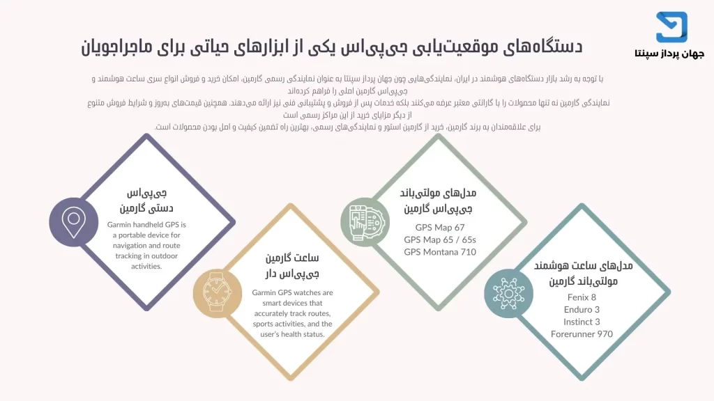 برای مسیریابی و طبیعتگردی ساعت گارمین بخرم یا جی پی اس گارمین؟