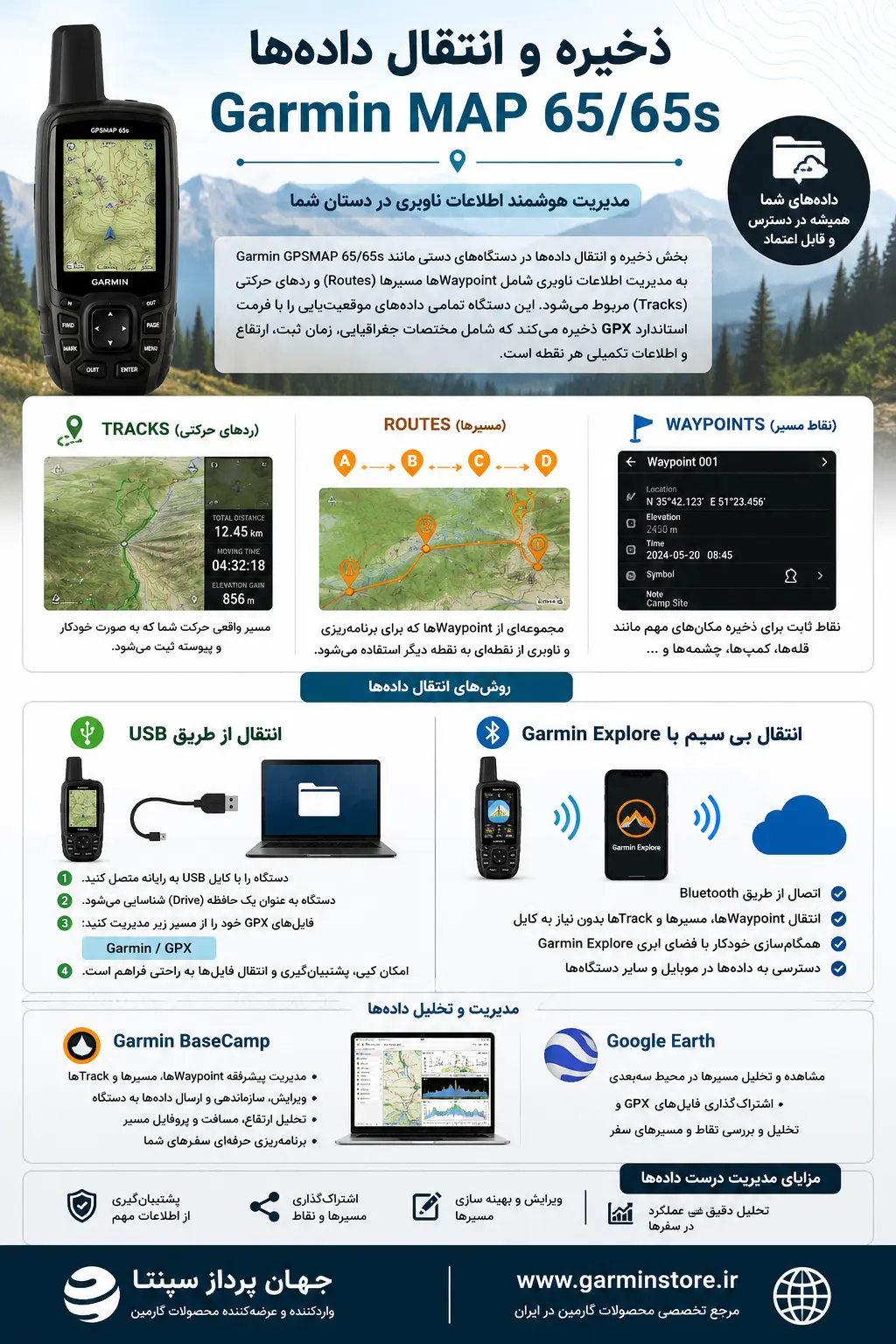 ذخیره و انتقال داده‌ها Garmin Map 65